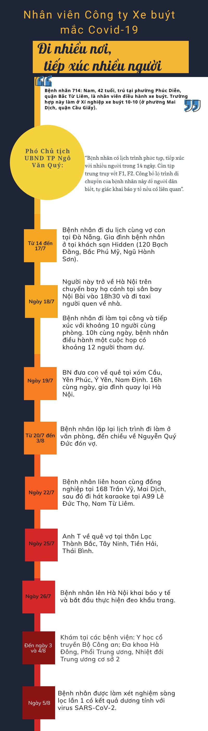 nhan vien cong ty xe buyt mac covid-19 di nhieu noi, ha noi tap trung truy vet f1, f2 hinh 1