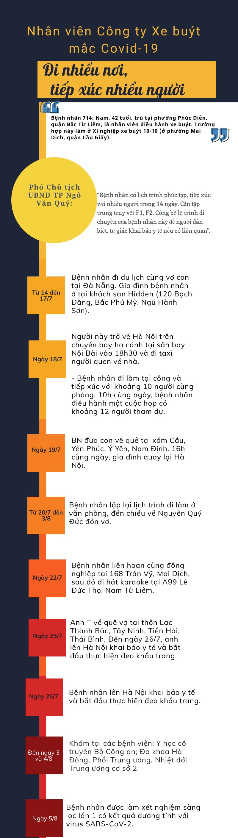 nhan vien cong ty xe buyt mac covid-19 di nhieu noi, tiep xuc nhieu nguoi hinh 1