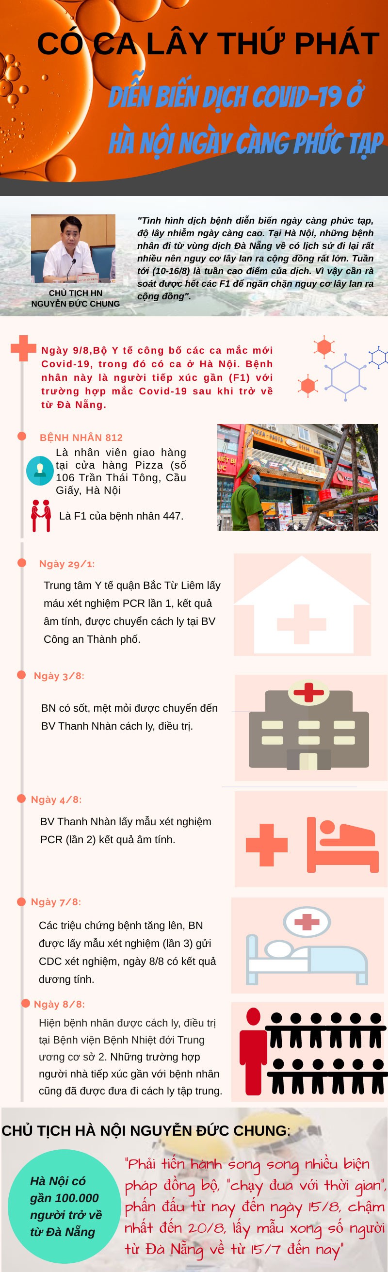 co ca lay thu phat, dien bien dich covid-19 o ha noi ngay cang phuc tap hinh 1