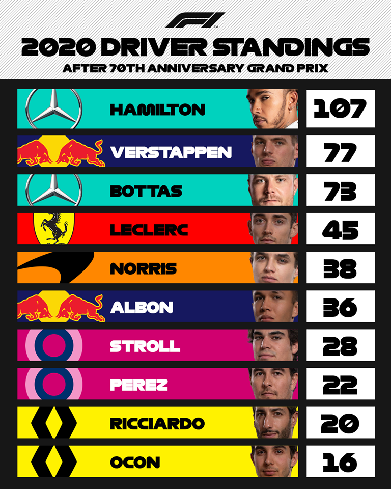 red bull soan ngoi mercedes ngoan muc tai chang dua ky niem 70 nam f1 hinh 3