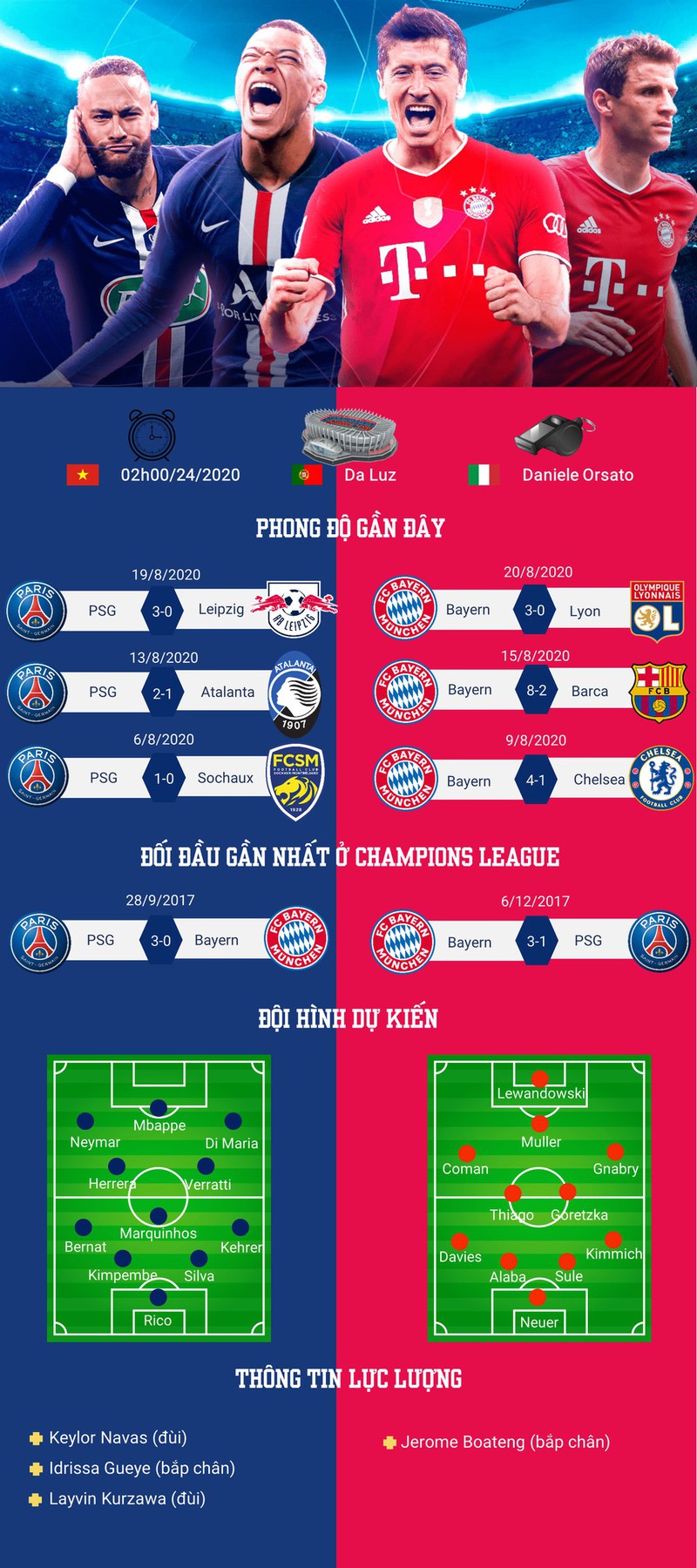 ket qua psg vs bayern munich: chung ket champions league 2019/2020 hinh 7