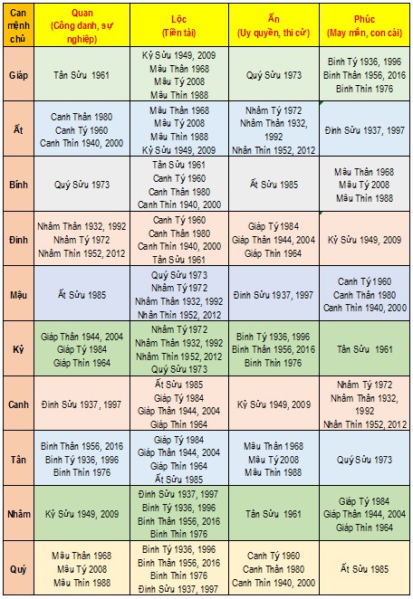 tet canh ty 2020: tuoi nao xong dat phu hop voi gia chu? hinh 2