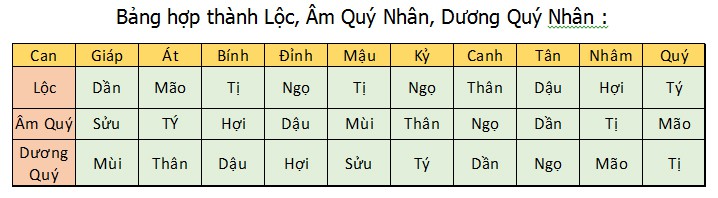 tet canh ty 2020: tuoi nao xong dat phu hop voi gia chu? hinh 3