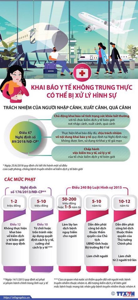 khai bao y te khong trung thuc dan toi dich lay lan, chet nguoi se bi xu ly hinh su hinh 1