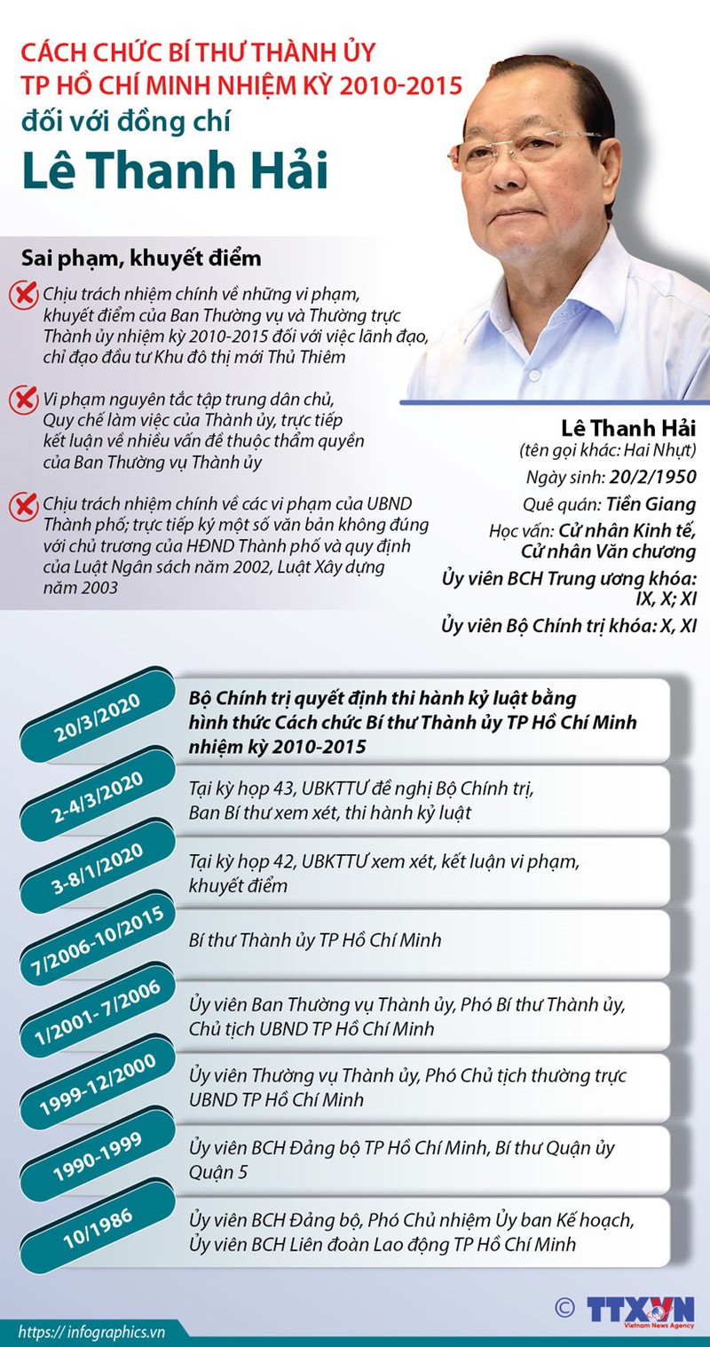 nhung sai pham, khuyet diem cua ong le thanh hai hinh 1