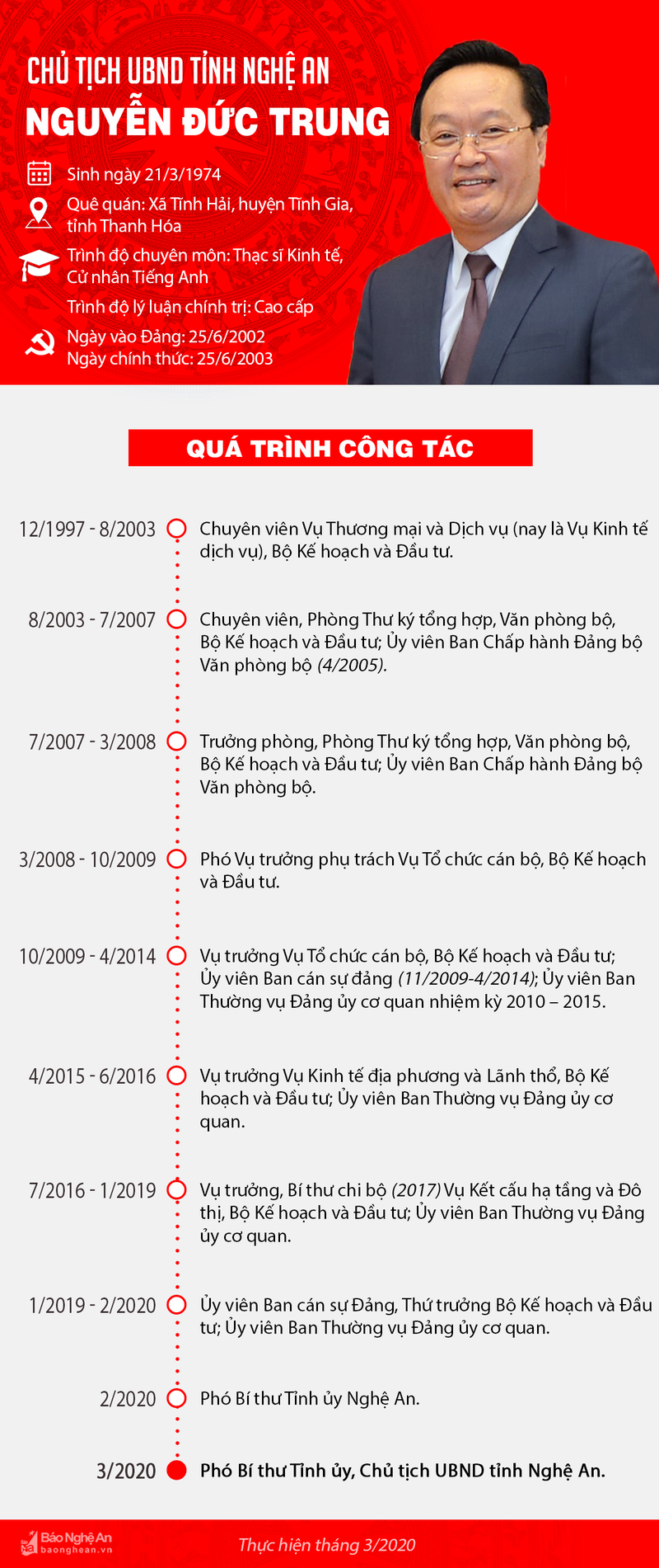 chan dung tan chu tich ubnd tinh nghe an nguyen duc trung hinh 1