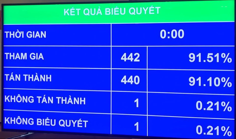 quoc hoi thong qua chuong trinh giam sat cua quoc hoi nam 2021 hinh 1