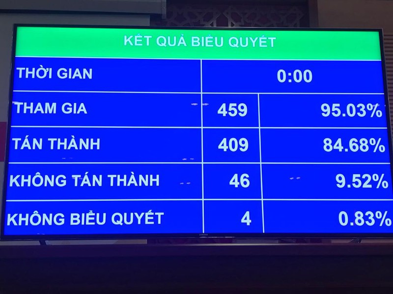 quoc hoi thong qua 2 nghi quyet va luat giam dinh tu phap sua doi hinh 3