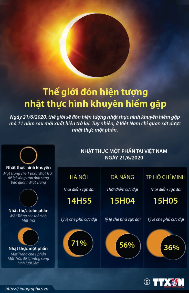 khung gio ly tuong de xem nhat thuc hinh khuyen hiem gap tai viet nam hinh 1