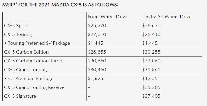 mazda cx-5 2021 thay doi, nang cap nhung gi? hinh 3