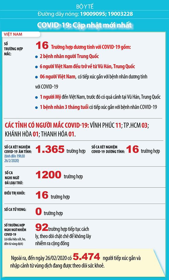 viet nam con 92 truong hop nghi nhiem virus sars-cov-2 hinh 1