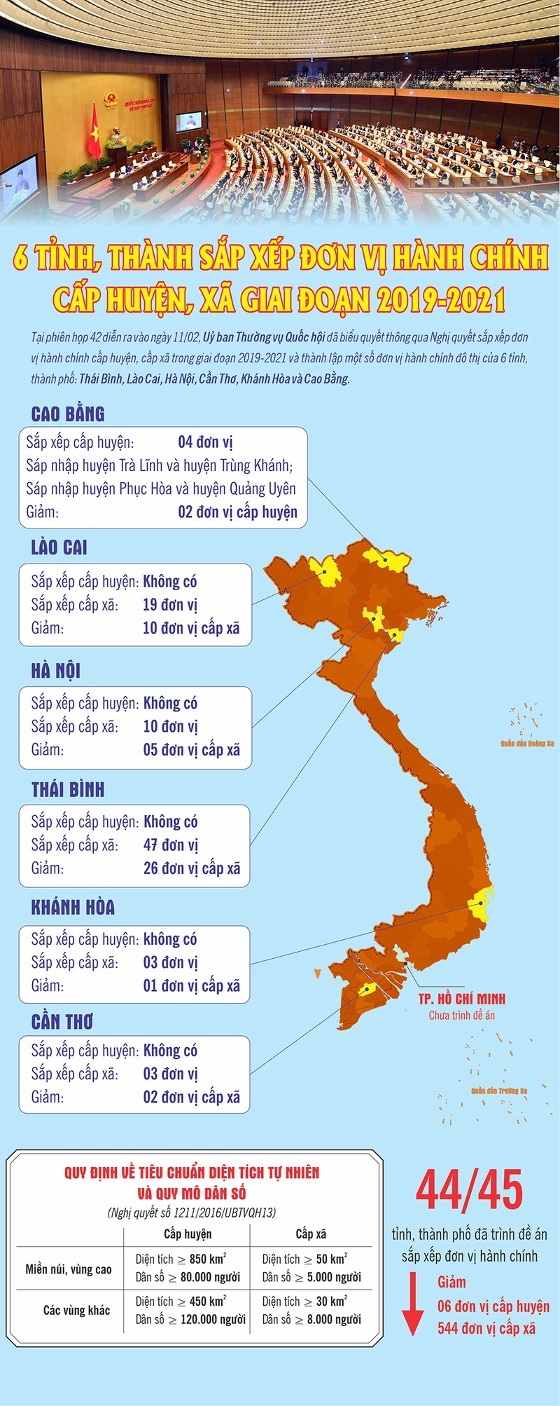 6 tinh, thanh sap xep don vi hanh chinh huyen, xa giai doan 2019-2021 hinh 1