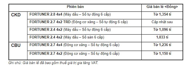 quay lai lap rap, toyota fortuner tang gia nhe hinh 2