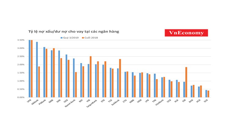 vietinbank khong ngung nang cao chat luong tin dung trong nam 2019 hinh 2