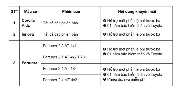 ve nha don tet cung toyota hinh 1