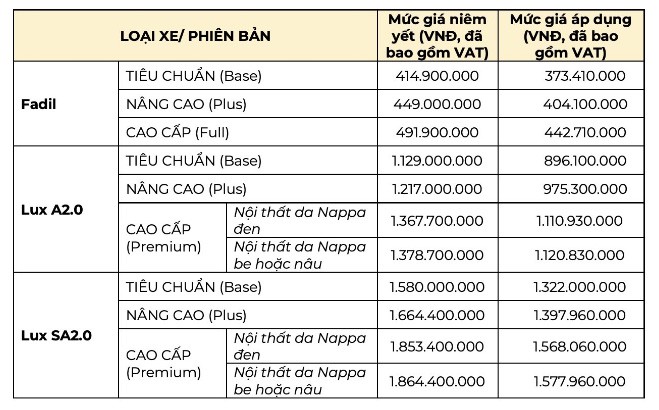 doi nghich: phi truoc ba khong giam, nhung gia xe lai lien tuc giam hinh 2
