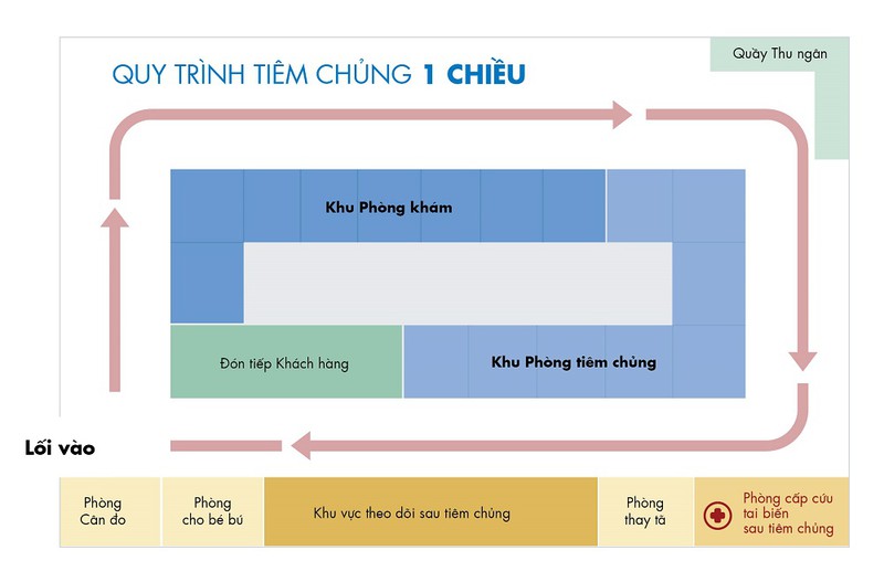 can canh trung tam tiem chung 5 sao "mot chieu" dau tien tai ha noi hinh 3