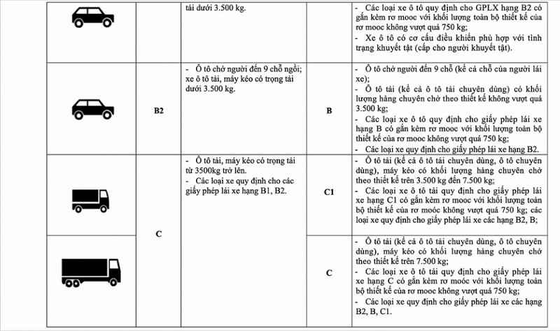 chuyen doi hang giay phep lai xe b1, b2 duoc thuc hien nhu the nao? hinh 2