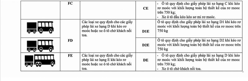 chuyen doi hang giay phep lai xe b1, b2 duoc thuc hien nhu the nao? hinh 4