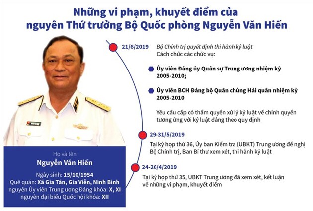 cuu thu truong nguyen van hien vi pham nhung gi den muc bi truy to? hinh 1