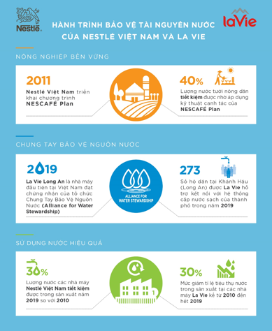 la vie va nestle viet nam chung tay quan ly nguon nuoc hinh 3