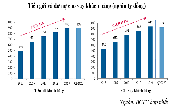 vietinbank giam loi nhuan de chia se kho khan voi dn va nen kinh te hinh 2