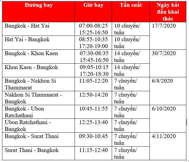 vietjet thai lan mo rong mang bay khap xu so chua vang voi 5 duong bay moi hinh 2
