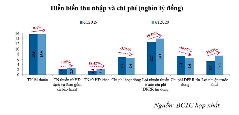 vietinbank nang cao chat luong hoat dong, ket qua kinh doanh tich cuc hinh 3