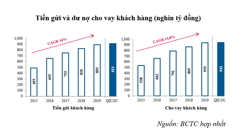 vietinbank nang cao chat luong hoat dong, ket qua kinh doanh tich cuc hinh 2