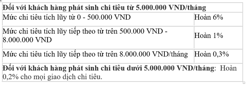 hoan tien khong gioi han cung the vietinbank cashback hinh 2