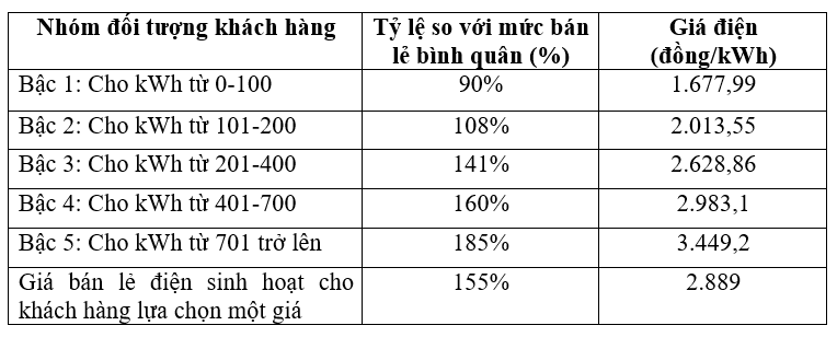 dien mot gia: chi co loi cho nguoi giau? hinh 4