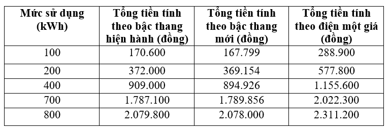 dien mot gia: chi co loi cho nguoi giau? hinh 5