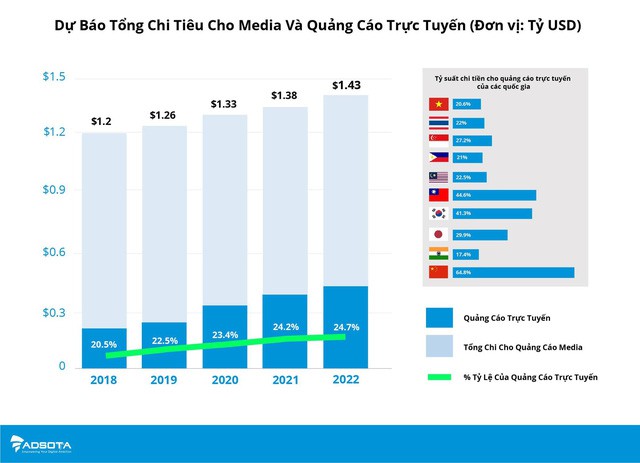 quang cao truc tuyen: "mieng banh lon" van thuoc doanh nghiep ngoai hinh 1