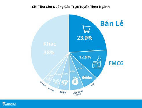 quang cao truc tuyen: "mieng banh lon" van thuoc doanh nghiep ngoai hinh 2
