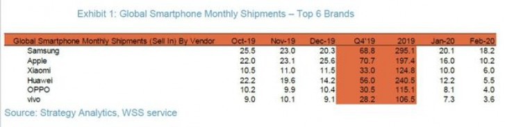 xiaomi vuot huawei tro thanh nha san xuat smartphone lon thu 3 the gioi hinh 1