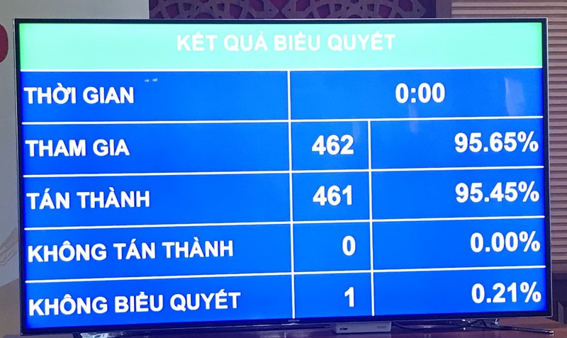 gan 95,45% dai bieu tan thanh phe chuan evipa hinh 1