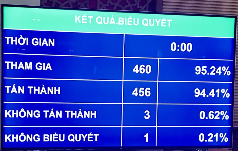 thong qua keo dai mien thue su dung dat nong nghiep den het nam 2025 hinh 1