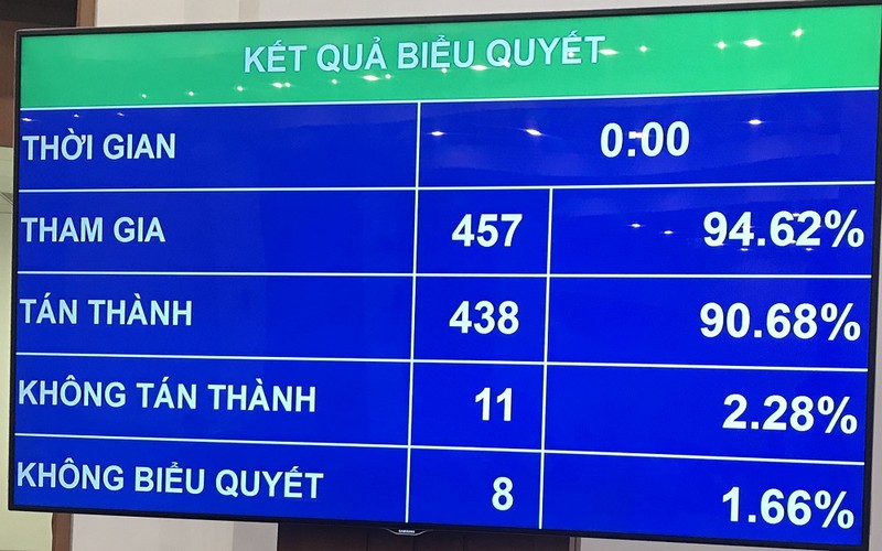 quoc hoi quyet dinh bo ho kinh doanh khoi luat doanh nghiep hinh 1