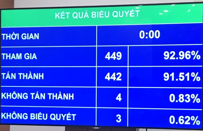 ha noi duoc tu quyet thu phi va su dung nguon phi thu duoc hinh 1