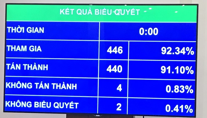 quoc hoi quyet dinh mo rong doi tuong duoc giam thue doanh nghiep hinh 1