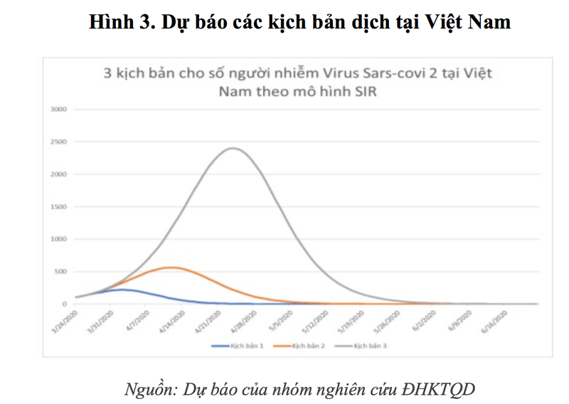 kich ban xau nhat: covid-19 co the khien 39,3% doanh nghiep pha san hinh 1