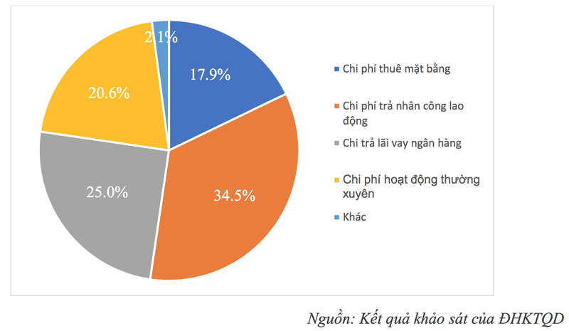 tien luong cua nguoi lao dong bi cach ly se do bhxh chi tra hinh 1