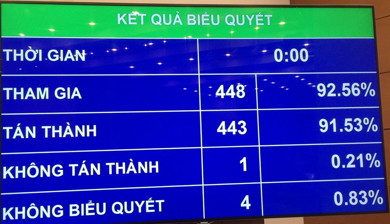 quoc hoi phe chuan quyet toan ngan sach nha nuoc hinh 1