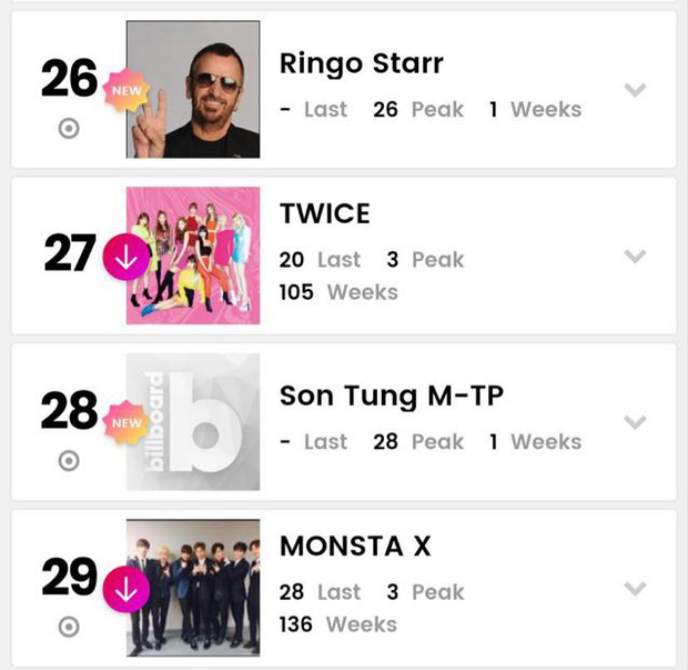 son tung m-tp la nghe si viet nam dau tien lot vao billboard social 50 hinh 1