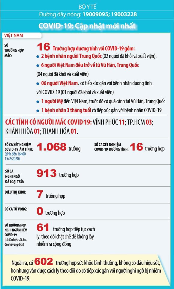 cap nhat tinh hinh dich benh covid-19 (ncov) hinh 2