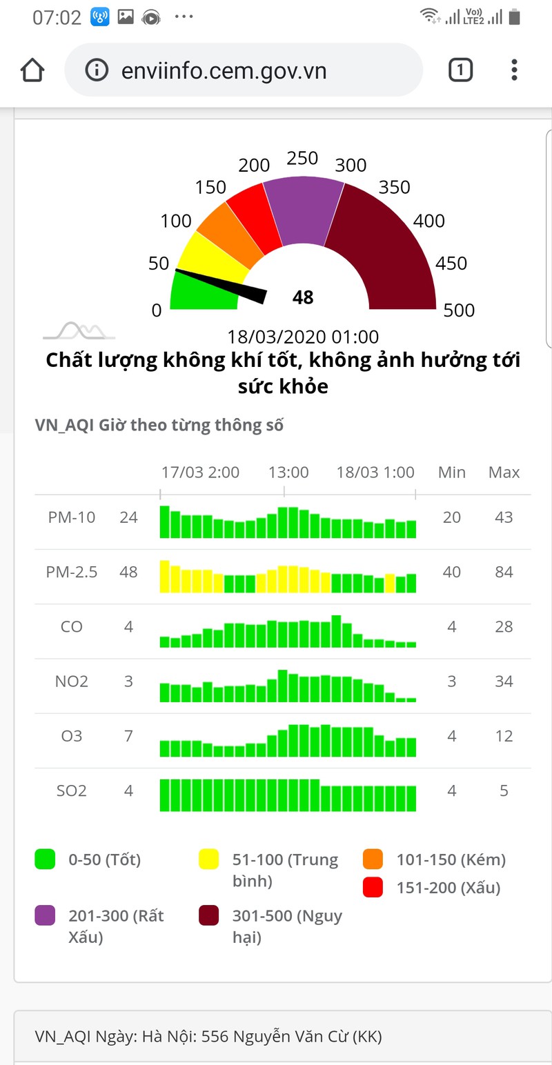 chat luong khong khi tai ha noi duoc cai thien bat ngo hinh 2