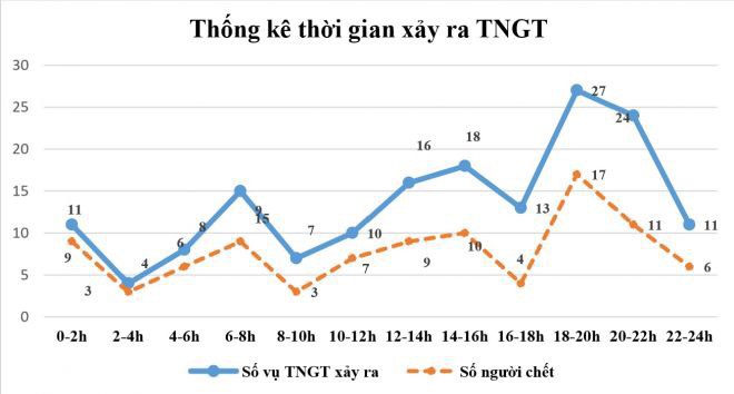 trong 10 ngay cach ly xa hoi, tngt giam nhung van co 94 nguoi chet hinh 2