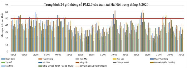 chat luong khong khi o ha noi va cac do thi ra sao trong thang 5? hinh 3