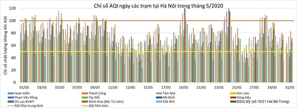 chat luong khong khi o ha noi va cac do thi ra sao trong thang 5? hinh 4