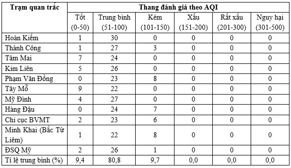 chat luong khong khi o ha noi va cac do thi ra sao trong thang 5? hinh 5